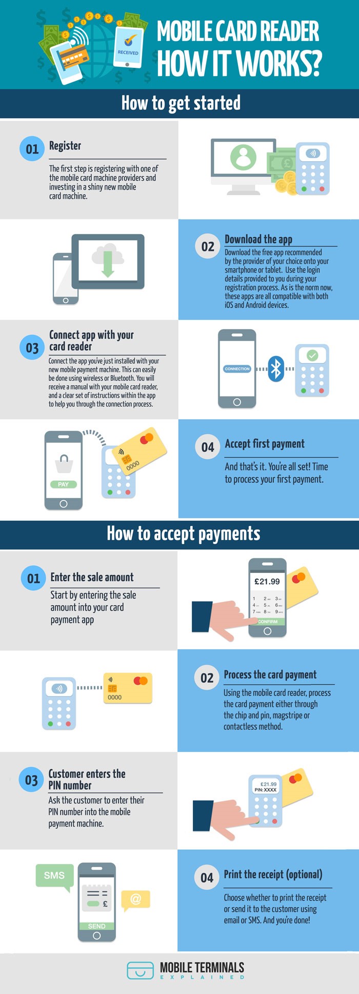 Mobile payments