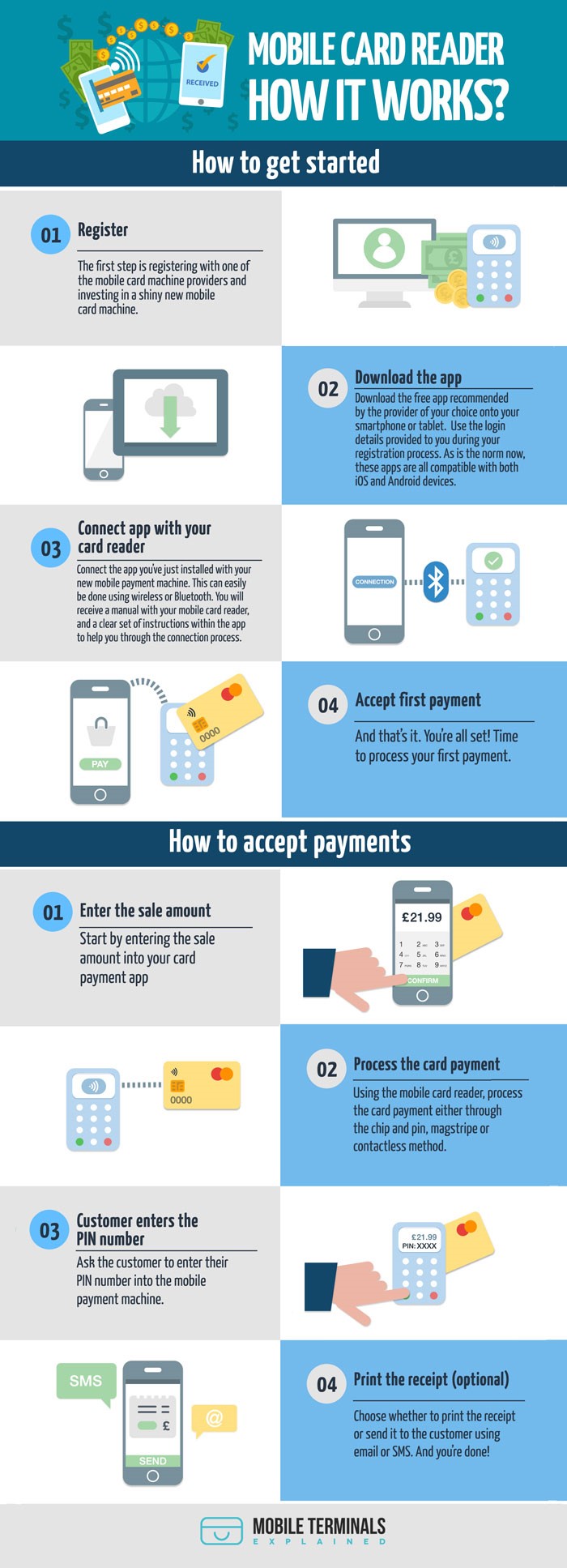 Mobile payments