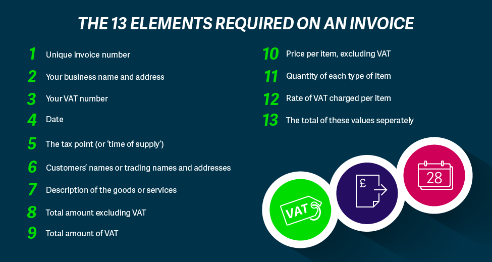 managing your small business invoicing SAGE