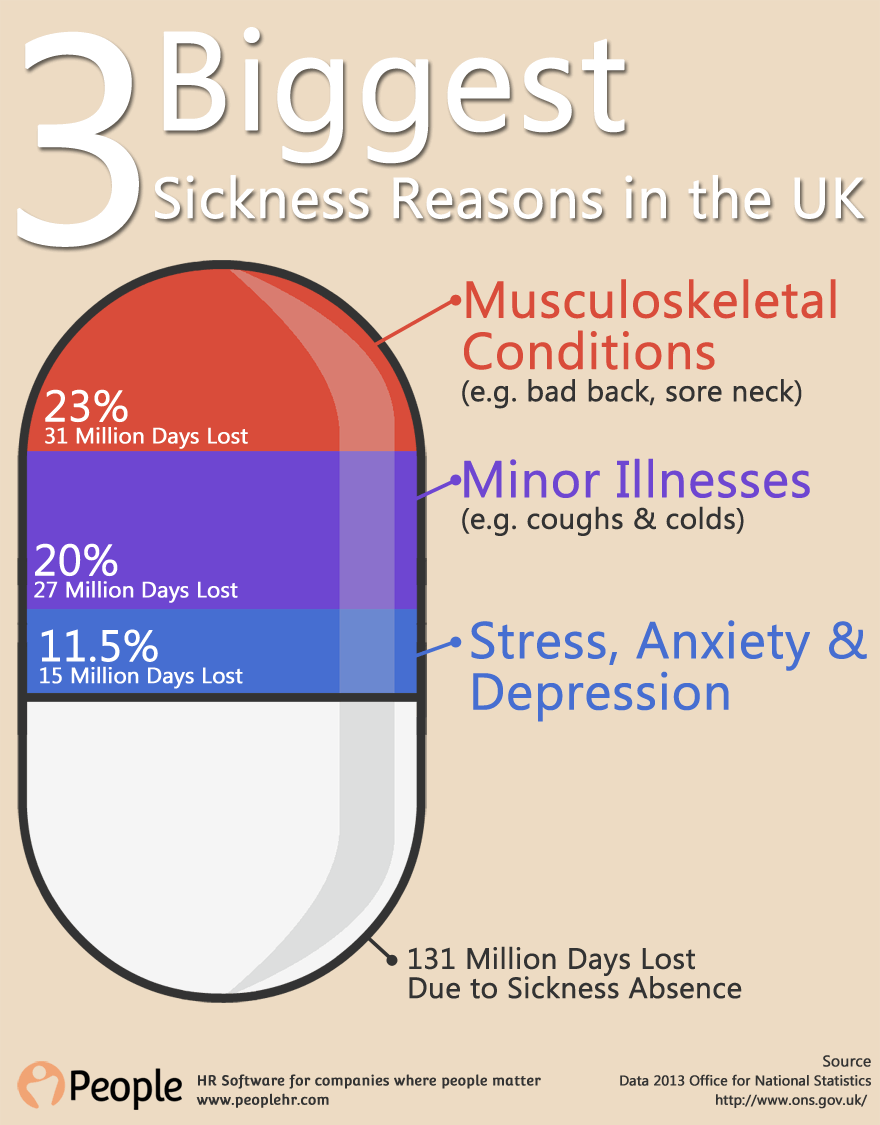 work-stress-illness-burnout-infographic 