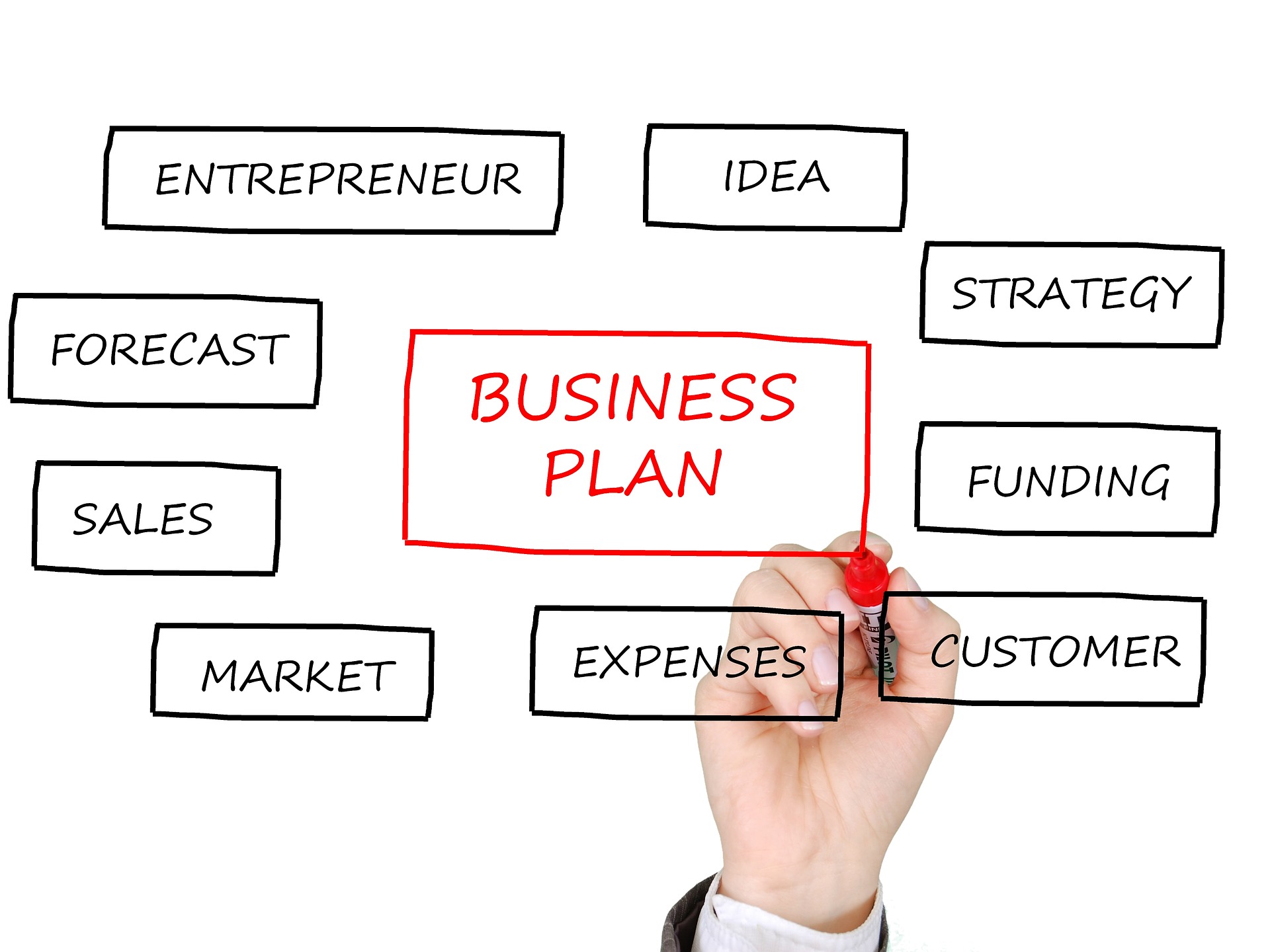 i want to open a business plan