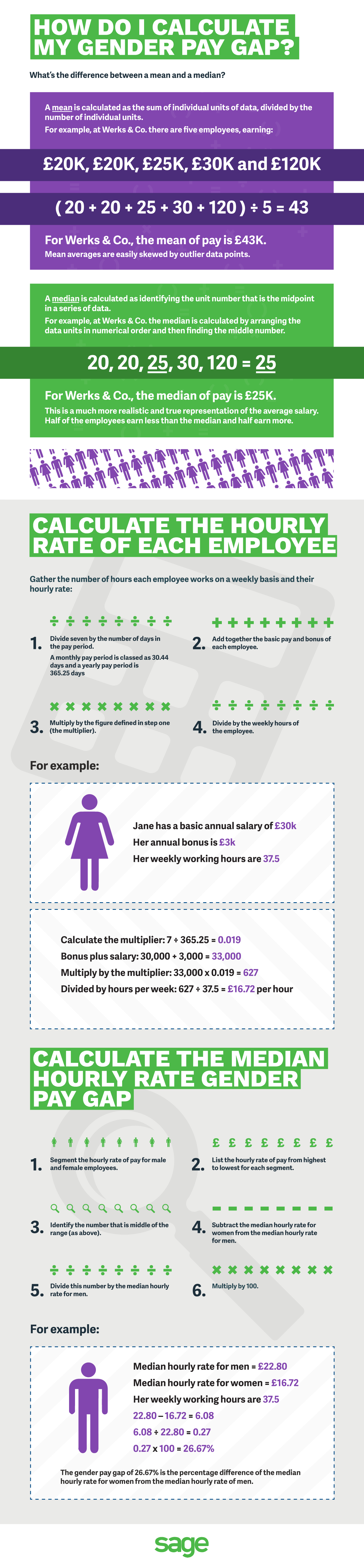 Gender pay gap reporting 