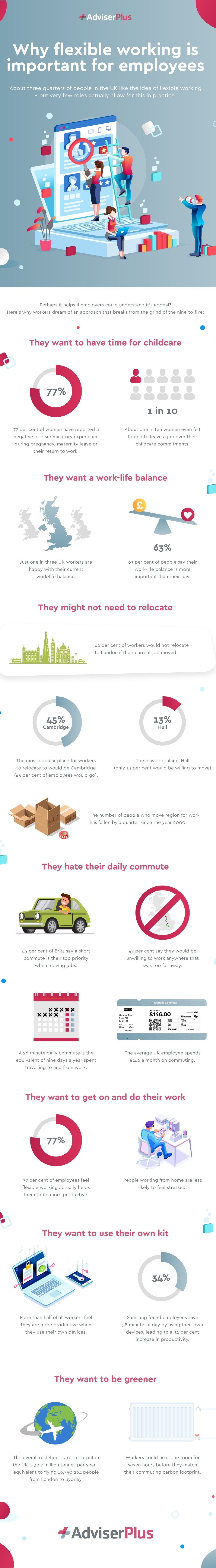 employees are happy with their work-life balance