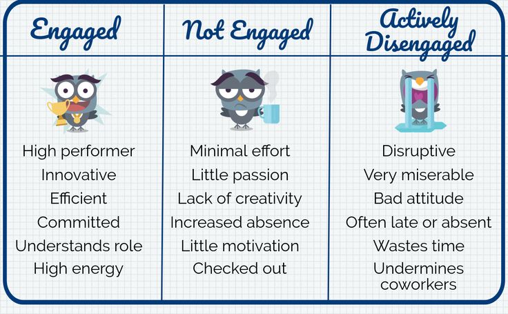 How to improve employee engagement