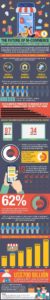mobile apps in e-commerce business