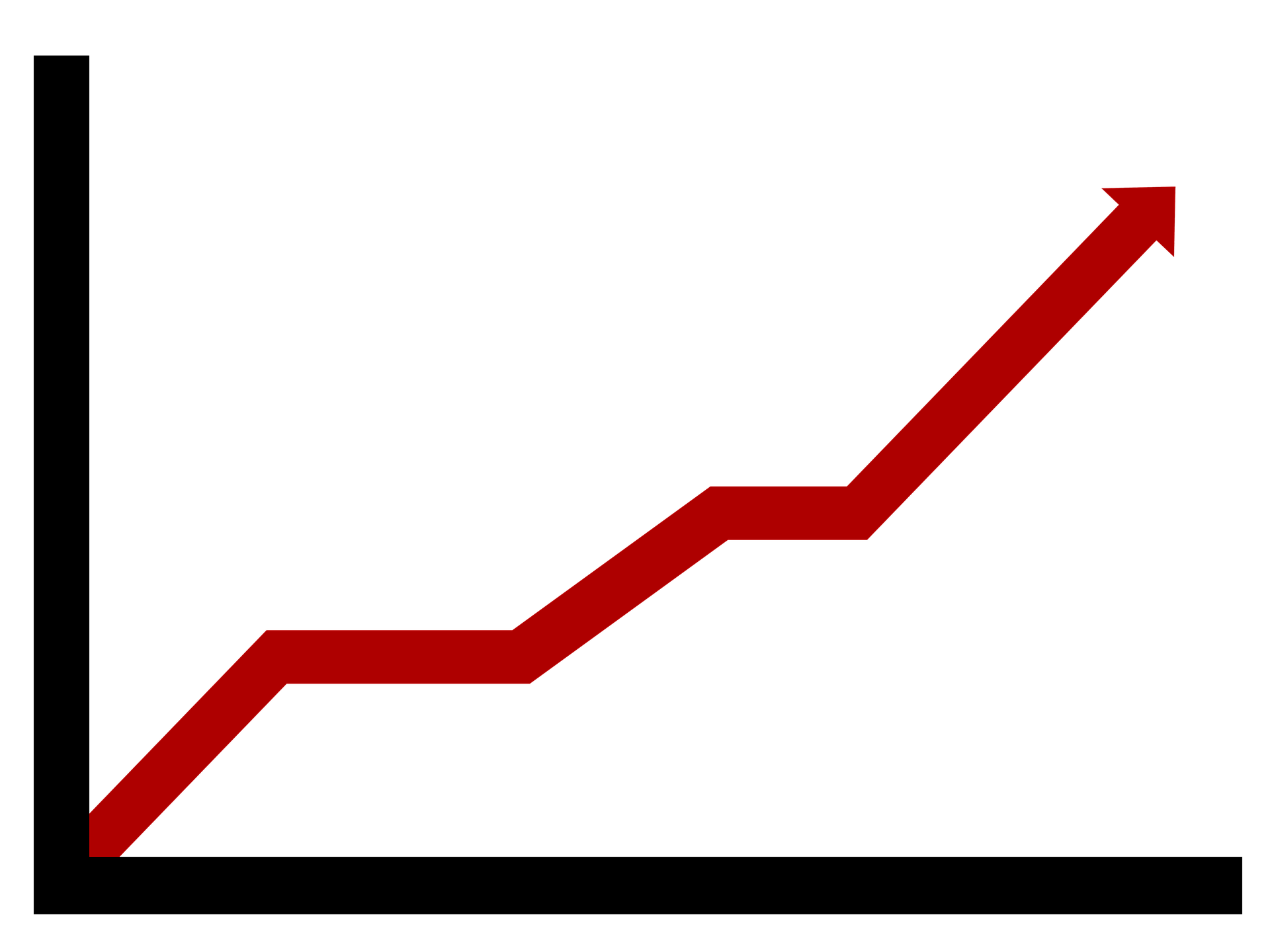 Profitability mistakes to avoid