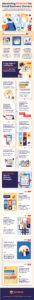 Pinterest profile for your small business