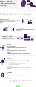talent management