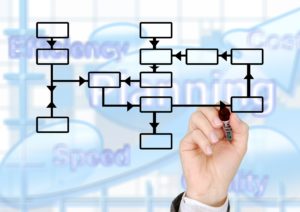 business by process creation and management