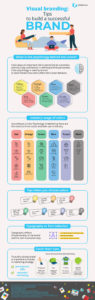 How to create your brand identity