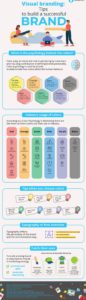 How to create your brand identity