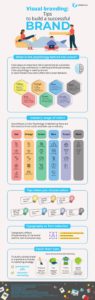 How to create your brand identity
