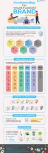 How to create your brand identity