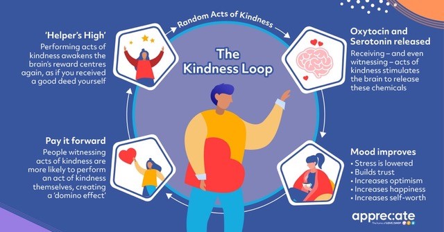 Boost your business with the Kindness Loop